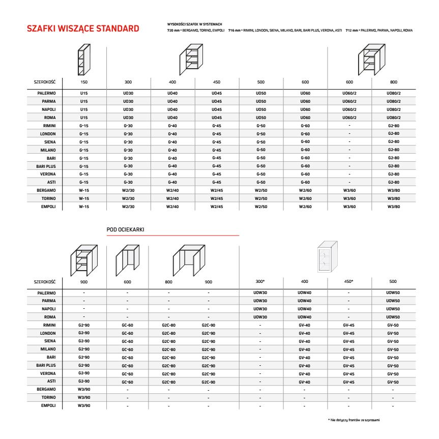 Komfort Rzeszów - Katalog Kuchnie
