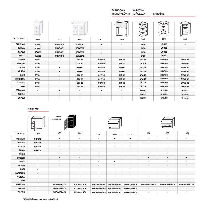 Komfort Rzeszów - Katalog Kuchnie