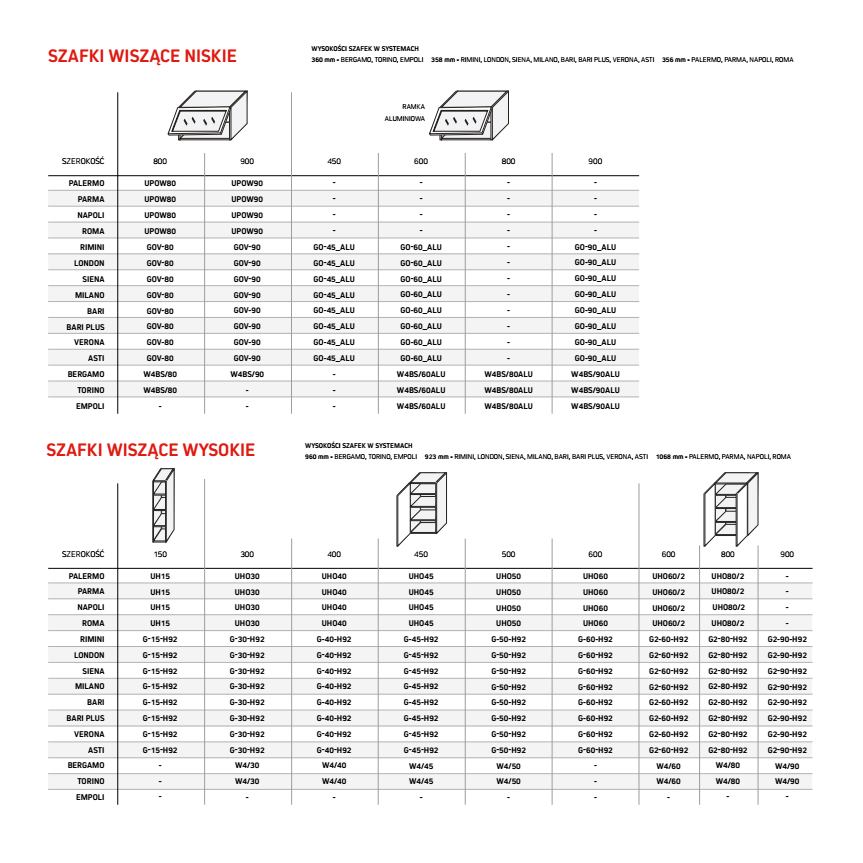 Komfort Rzeszów - Katalog Kuchnie