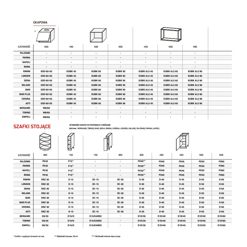 Komfort Rzeszów - Katalog Kuchnie