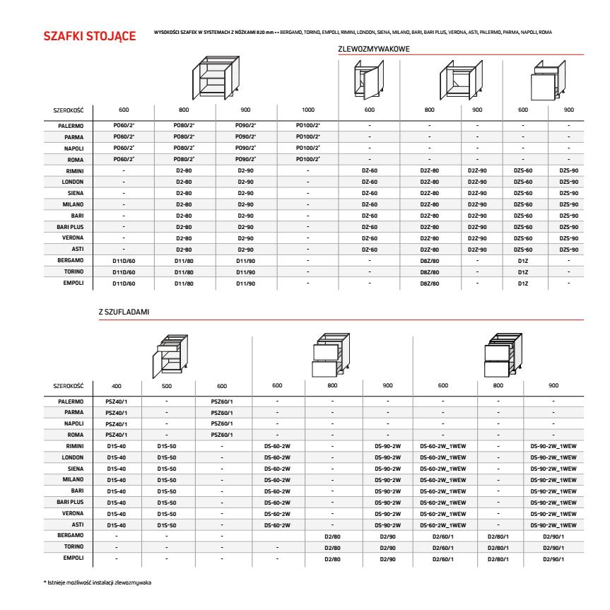Komfort Rzeszów - Katalog Kuchnie