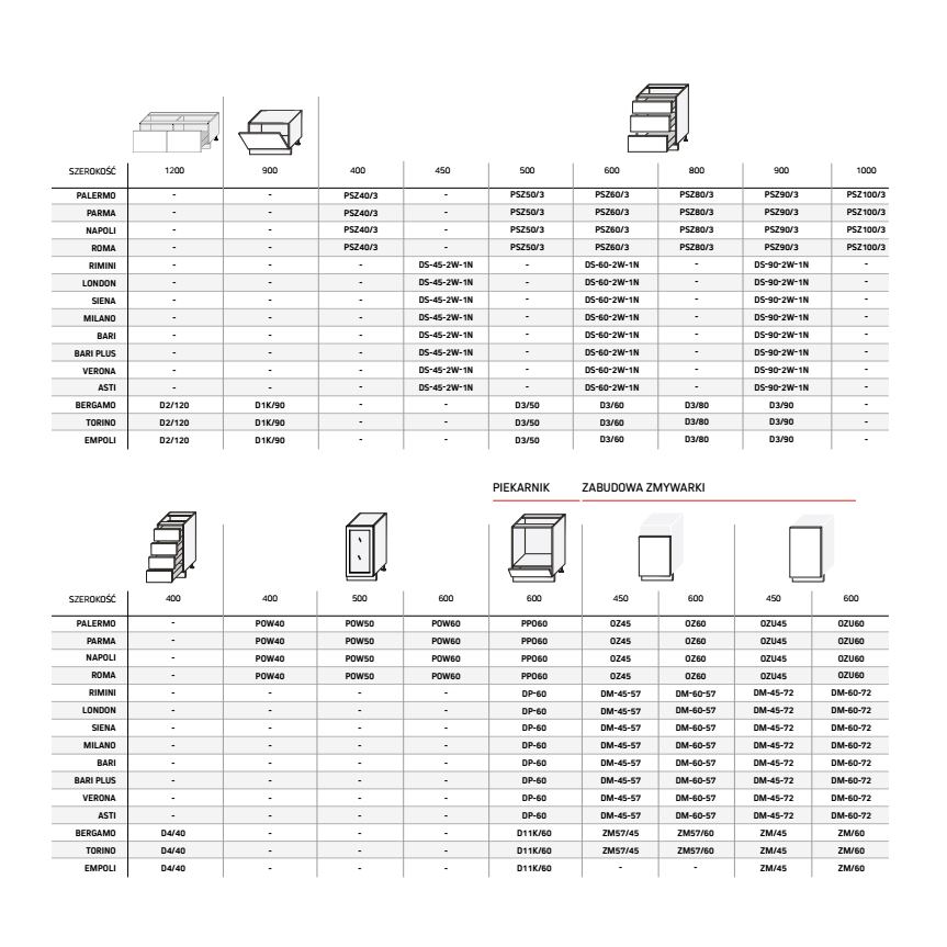 Komfort Rzeszów - Katalog Kuchnie