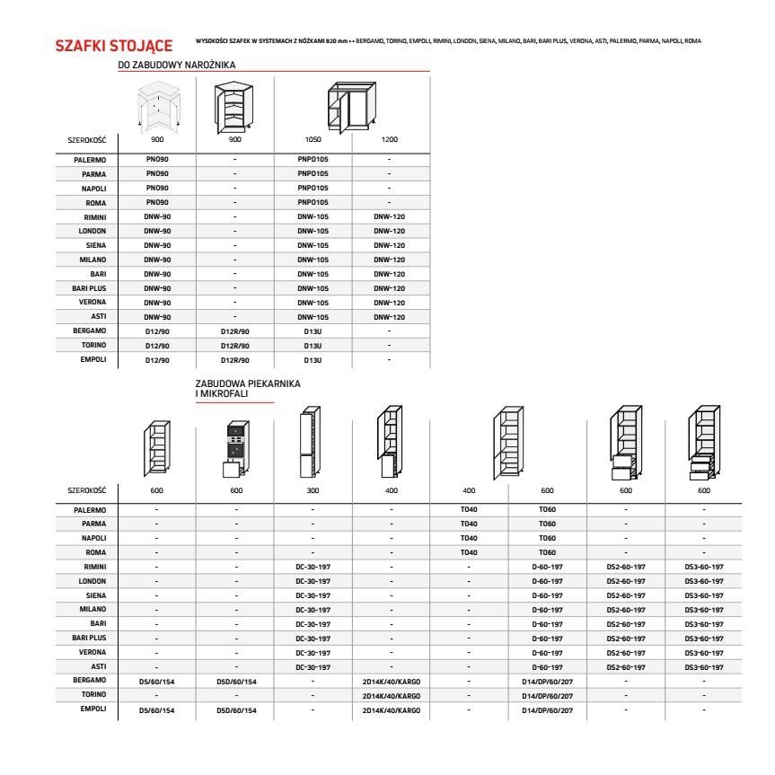 Komfort Rzeszów - Katalog Kuchnie