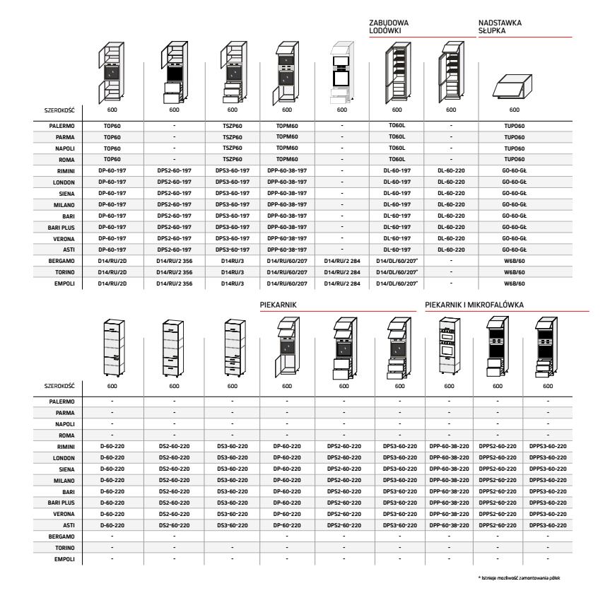 Komfort Rzeszów - Katalog Kuchnie