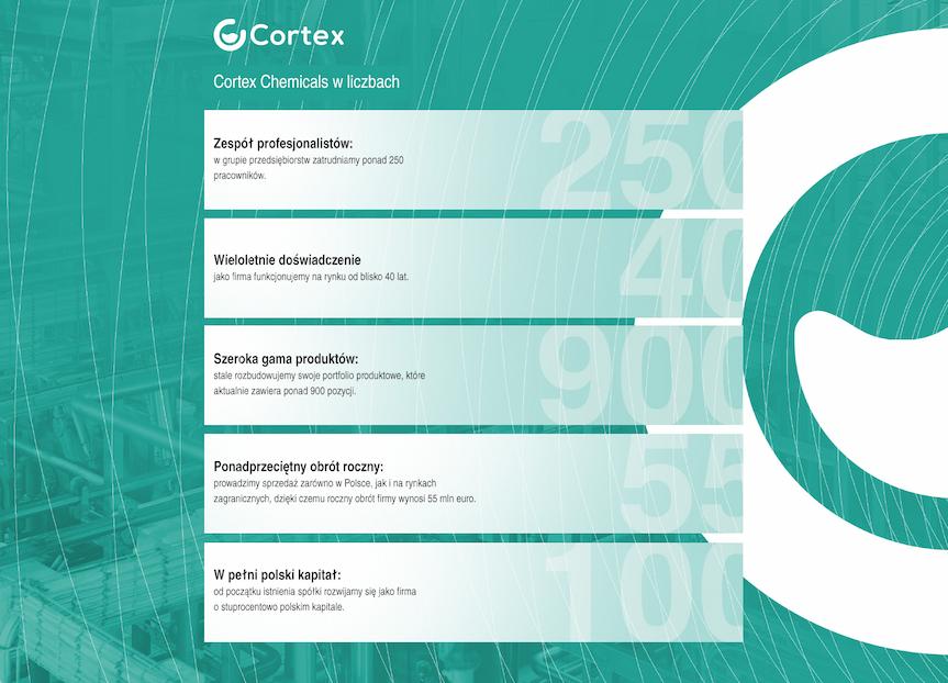 Cortex Chemicals - lider na rynku międzynarodowej dystrybucji chemii spożywczej i technicznej