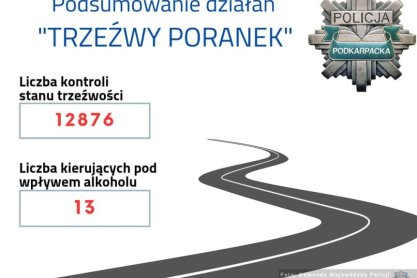 "Trzeźwy poranek" - podsumowanie działań na Podkarpaciu
