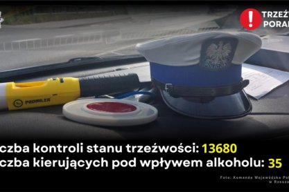 "Trzeźwy poranek" - podsumowanie działań na Podkarpaciu