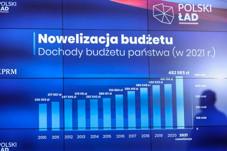 Polski ład Polski ład