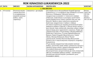 Rok Łukasiewicza 2022 w Rzeszowie